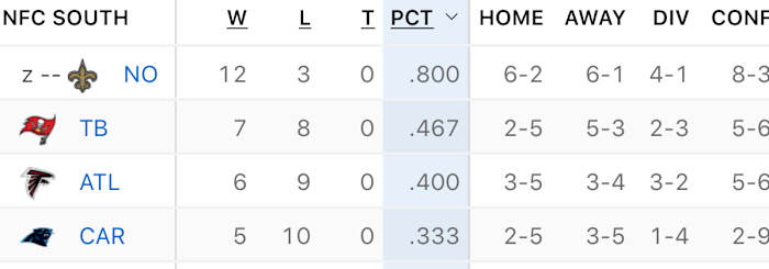 uNFC South standings